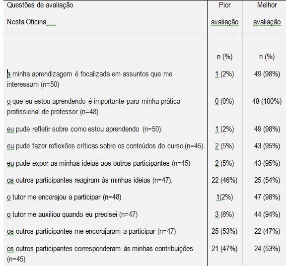 Agradecimentos À CAPES e ao CNPq pelas bolsas de estudos concedidas visando a estimulação à pesquisa.