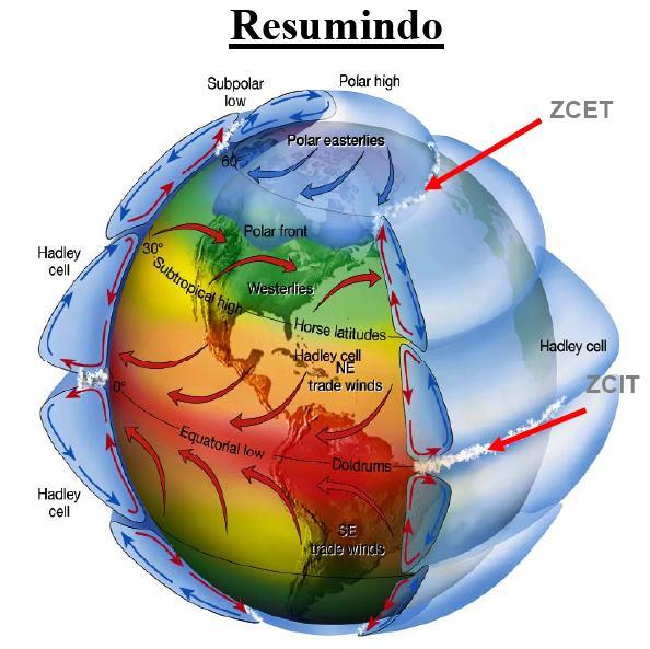 de baixa pressão equatorial, ou Zona de Convergência Intertropical (ZCIT). 15 Fonte: geoconceicao.