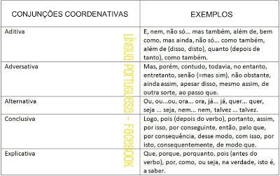 Verbos transitivos e transitividade verbal A transitividade verbal se refere ao tipo de relação que um verbo transitivo estabelece com um complemento aquando da predicação verbal.