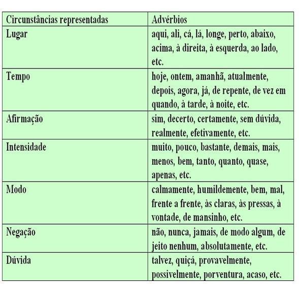 Assim, um verbo transitivo necessita, obrigatoriamente, de complementos verbais que completem o seu significado.