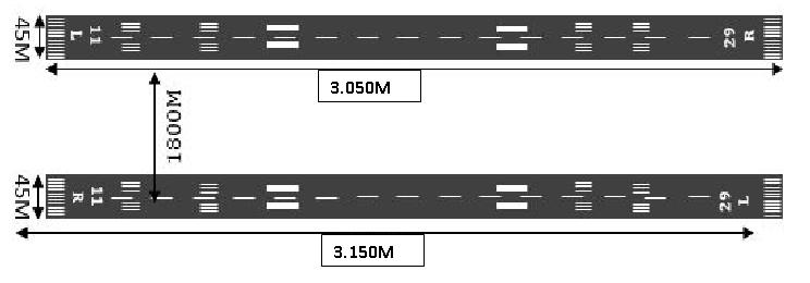 2 1. PISTA DE POUSO E DECOLAGEM O AIB possui, em sua estrutura, 02 (duas) pistas, que estão configuradas para operar pousos e/ou decolagens simultaneamente, em paralelo e de forma independente.