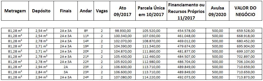 Tabela Ares da Praça Unidades 81m² NOTA: A) Todos os valores desta tabela de preços estão expressos em reais (R$).
