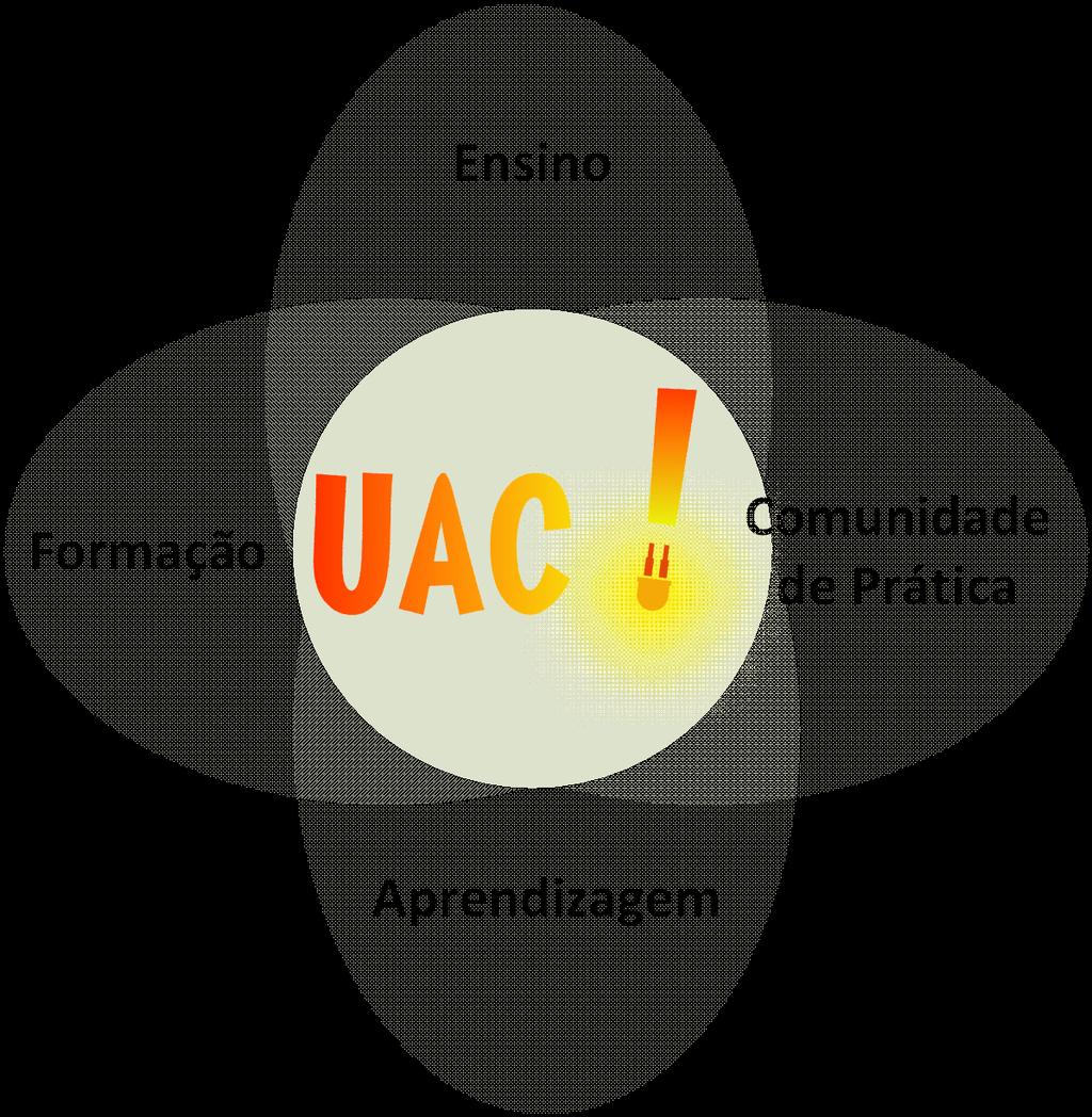 Projeto UAC Centro de Competência TIC