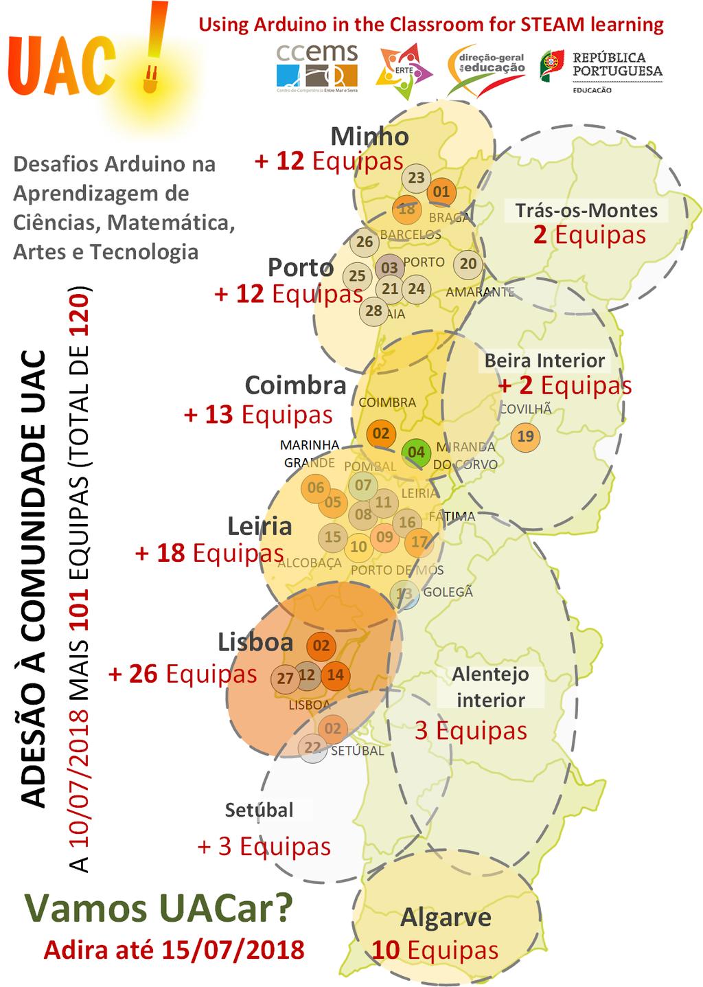 A Comunidade UAC, passou de 19 equipas fundadoras para 120