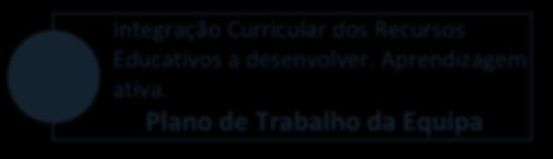 Implementação de desafios simples (sensores, atuadores e programação) 1.