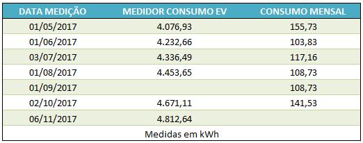 Figura 9 e 10 Plantas esquemáticas dos equipamentos de iluminação artificial do EV. O cenário de consumo teve como base seis medições realizadas no EV.