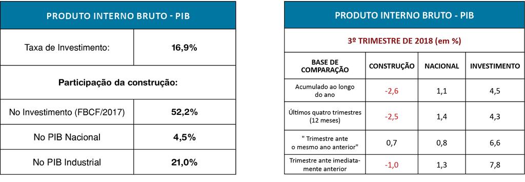 divulga o SINAPI com as