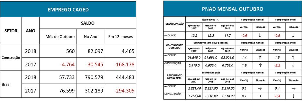 sintéticas e de insumos da