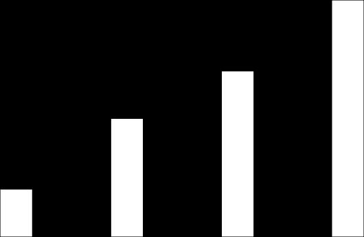 Percntual (%) progressivamente, os resíduos verdes e resíduos domiciliares orgânicos, devendo haver o incentivo à compostagem doméstica.