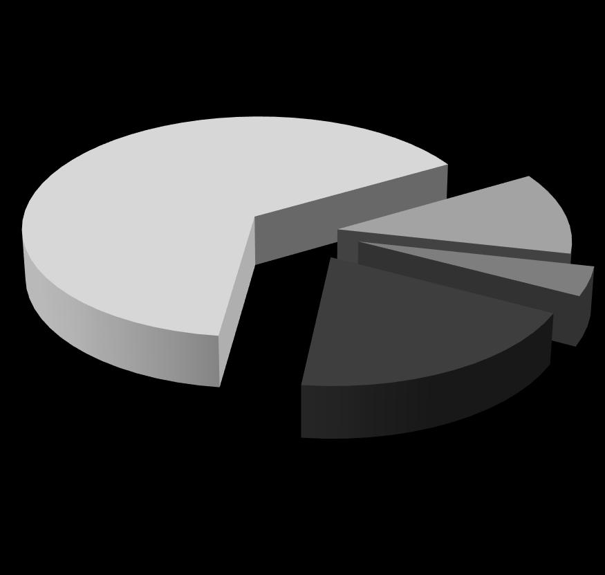 340,5% 5.721 3,8% 31.34 20,8%.4 65,% 150.0 Acum. ago_2017 16.77 11,8% 6.007 4,2% 27.20 1,4% 3.30 64,7% 144.213 Δ% Acum. 2018 / 2017-15,5% -4,8% 12,3% 6,6% 4,6% Acum.