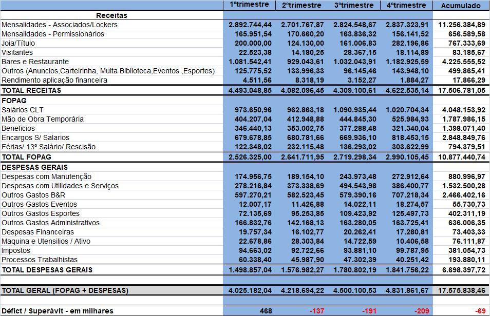 Demonstrativo