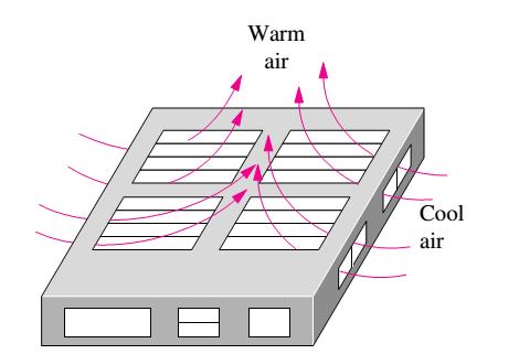 Componentes eletrônicos ou PCBs colocados em TVs ou DVDs são resfriados por CN, com aberturas de ventilação sobre o case, que permitem que o ar frio entre e o ar aquecido saia livremente As