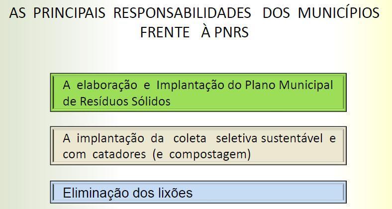 E RECUPERAÇÃO AMBIENTAL DAS