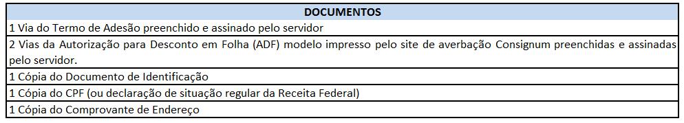 b) Para propostas com Saque 6.2. Documentos de Identificação Válidos Conforme ítem 18.1 do Manual de Formalização Cartão Consignado V1. 6.3.