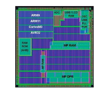 ASSP FPGA Application Specific Standard parts (ASSP) ASSPs são circuitos integrados projetados e implementados exatamente da mesma forma que ASICs.