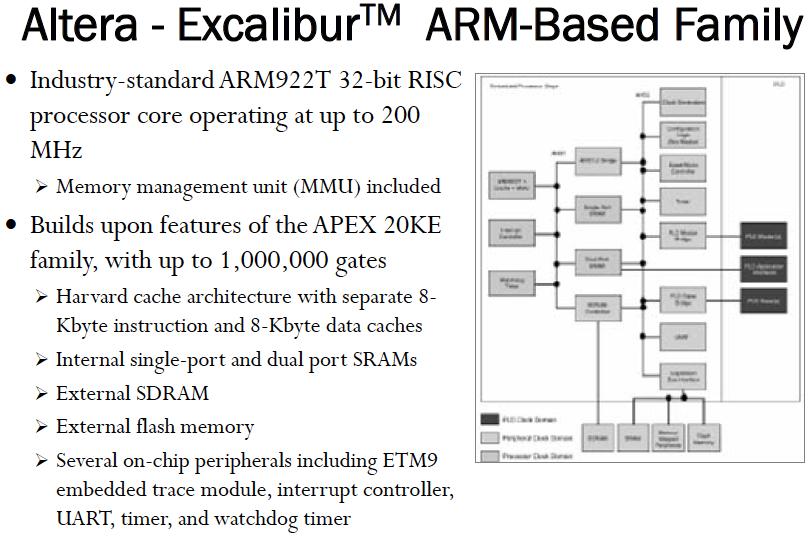 Desenvolvimento de IP-cores de qualidade Aplicação específica