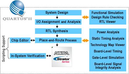 Desenvolvimento de soluções Plataformas Software embarcado