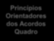 Racionalização da Despesa 1 Geração de Poupanças 2 Princípios 3 Eficiência Operacional Orientadores dos Acordos Quadro Promoção da