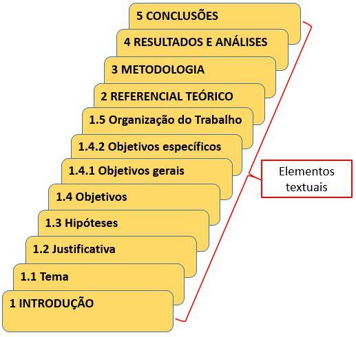 ESTRUTURA E FORMATO DE TRABALHOS DE