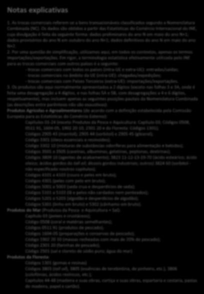 Principais produtos transacionados (NC a 2 e 4 dígitos) 3A Principais produtos transacionados (sem mar nem florestas) 4. Evolução da balança comercial por produto 5.