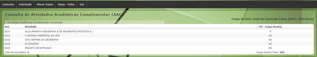 Atividade Acadêmica Complementar Apresenta todas as solicitações de AAC aceitas pelo docente responsável, apresentando detalhado o ano, atividade e carga horária;
