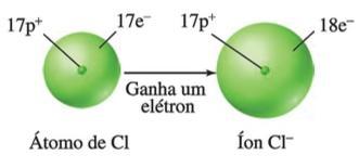 tendem a ganhar elétrons para não formar ânions.