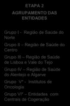 3. Metodologia 3.1 Ranking de eficiência ETAPA 1 RECOLHA DE INFORMAÇÃO DAS ENTIDADES HOSPITALARES Área Bruta Área útil N.º de edifícios N.º edifícios com cogeração N.