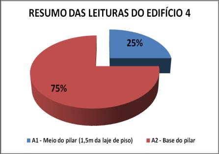 3131 3232 Fato de freqüentemente o surgimento