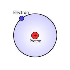 Modelo de Bohr para o átomo de Hidrogênio (1913) parte do modelo de Rutherford: elétron em órbitas circulares com velocidade v = e/ 4πε 0 m r comprimento de onda de