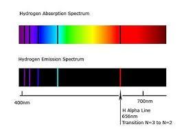 Espectros de emissão e absorção espectros de emissão: linhas claras sobre um fundo escuro