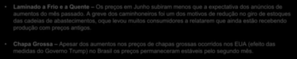 Mercado Mundial de Aço Junho 2018 Brasil Laminado a Frio e a Quente Os preços em Junho subiram menos que a expectativa dos anúncios de aumentos do mês passado.