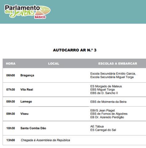 imediato, procedido à acreditação dos professores, jornalistas e deputados para se dirigirem às respetivas salas onde iriam decorrer as reuniões das Comissões de Trabalho, com o objetivo de debater,