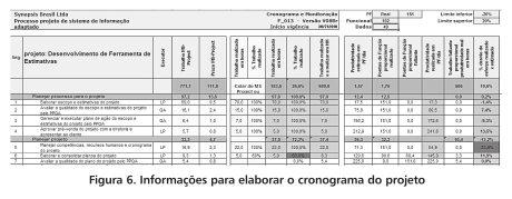 Implantação dos Processos Gerência de Projeto e Medição com Auxílio de Ferramenta Baseada em Planilhas A planilha também indica os pontos de controle e marcos do projeto.