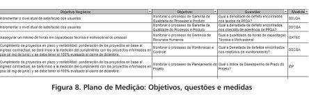 MED1 e o processo adaptado.