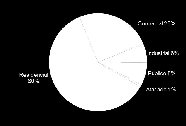 BASE DIVERSIFICADA DE CONSUMIDORES VOLUME FATURADO DE ÁGUA VOLUME FATURADO DE ESGOTO Mais