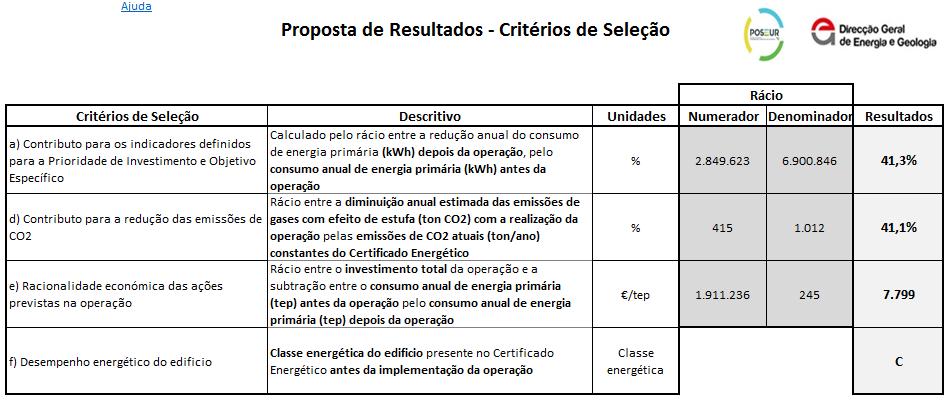 Guião III - Ferramenta de cálculo da subvenção reembolsável (VII) Aviso PO SEUR 03 2018 07