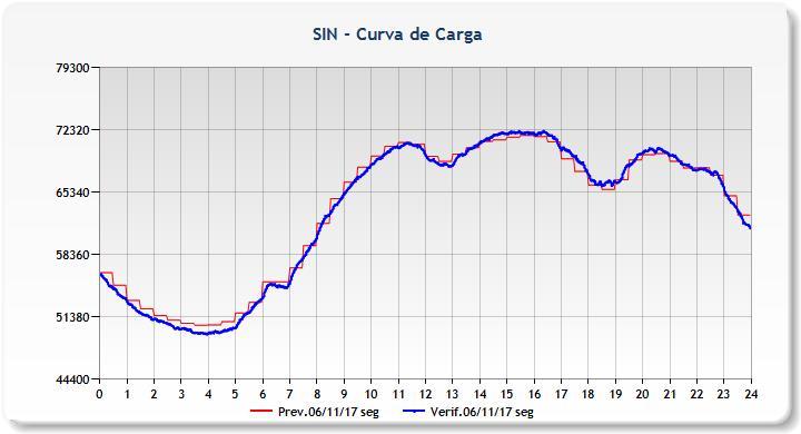 da geração solar Como ocorrerá no Brasil?