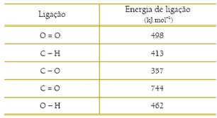 RESUMO Lei de Hess: É uma relação em físico-química que estabelece que a variação total de entalpia no decorrer de uma reação é a mesma independentemente da quantidade de etapas em que esta acontece.