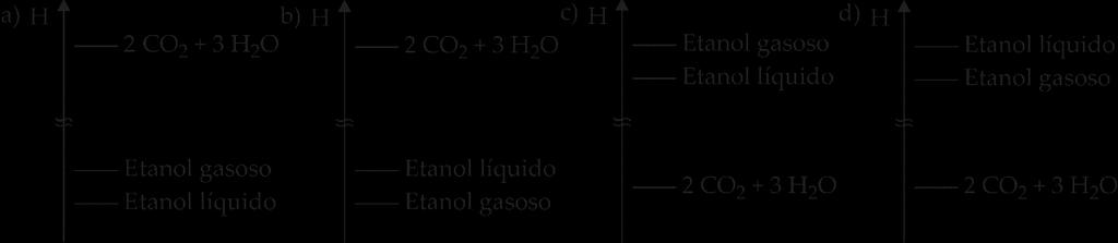 d) a síntese da água gasosa libera mais calor que a da água líquida. e) o H na síntese de 1 mol de água gasosa é igual a -126,1 kcal/mol.