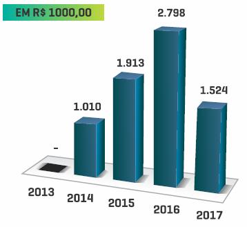 PAGAMENTO DE JUROS AO