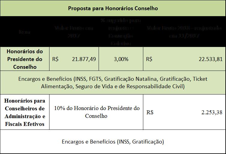 FIXAÇÃO DO VALOR DAS CÉDULAS DE PRESENÇA, HONORÁRIOS E GRATIFICAÇÕES DOS MEMBROS