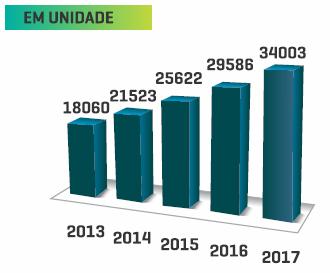 ASSOCIADOS % de