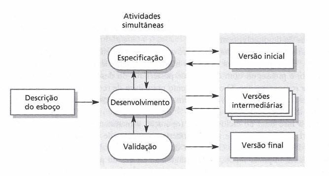 Desenvolvimento