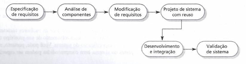 Desenvolvimento de