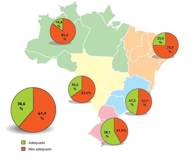 DISPOSIÇÃO FINAL DE RESÍDUOS