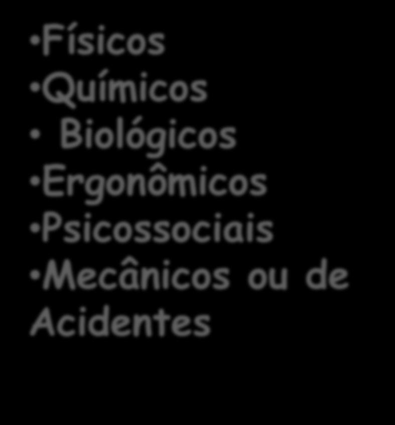 trabalhadores Físicos Químicos