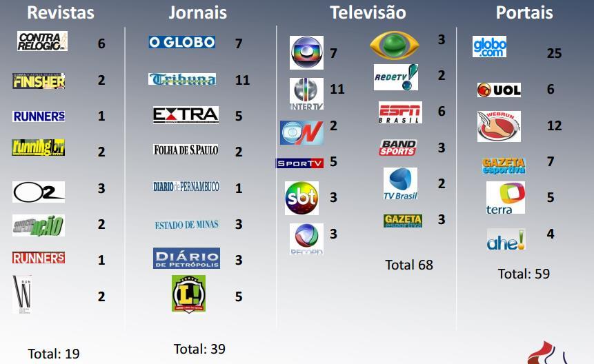 VISIBILIDADE E