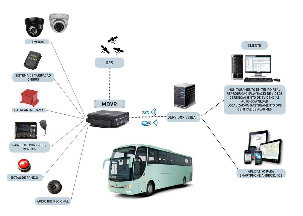 DIAGRAMA DO SISTEMA DE