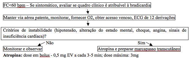 Anexos: Tabela 1: Algoritmo para