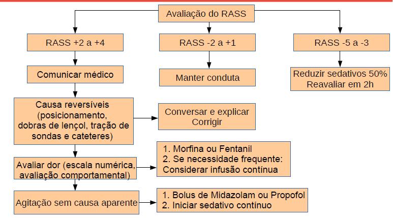 da sedoanalgesia: